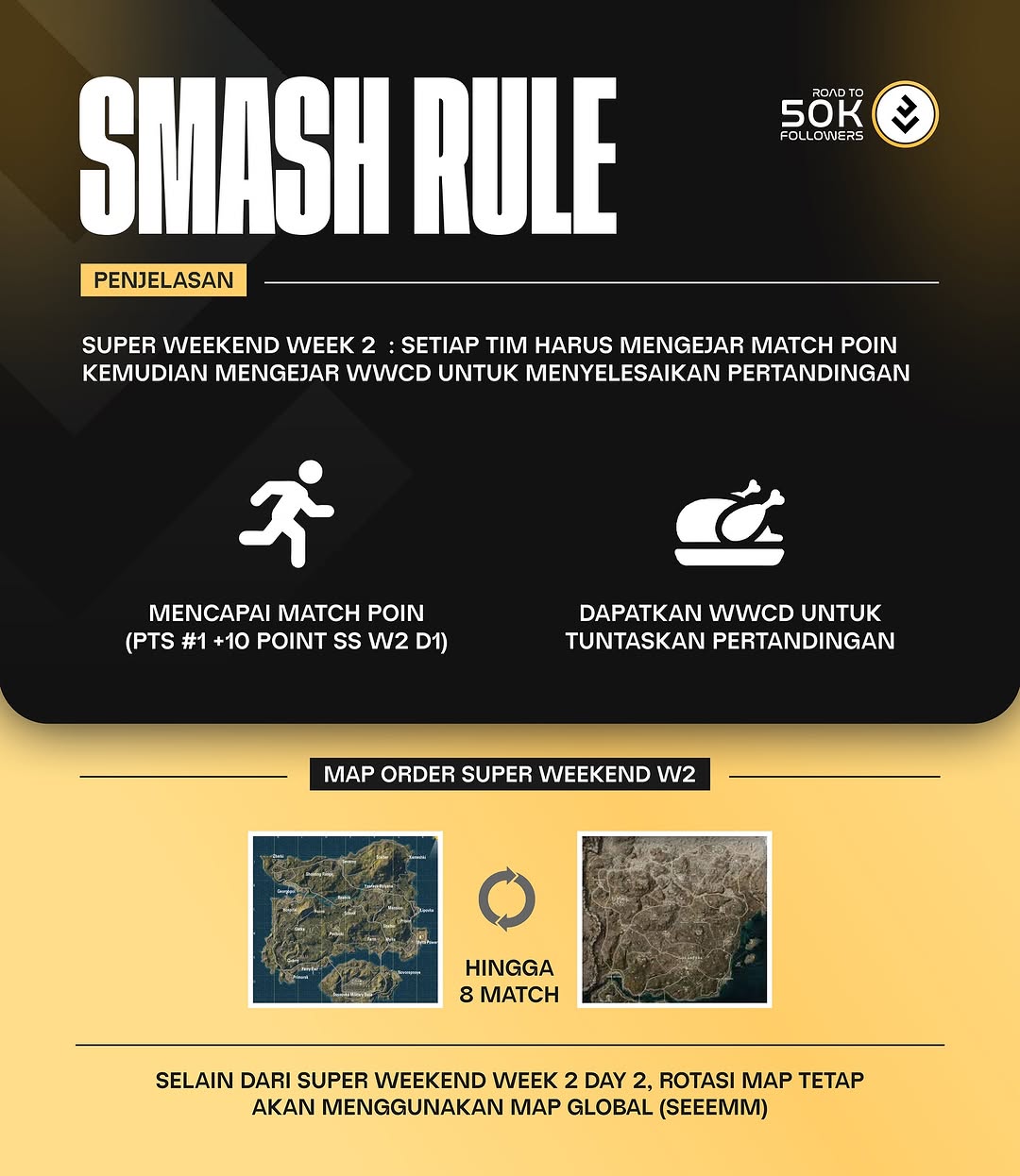 Sistem Poin Smash Rule PUBG Mobile di Super Weekend Minggu Kedua PMSL SEA Spring 2025