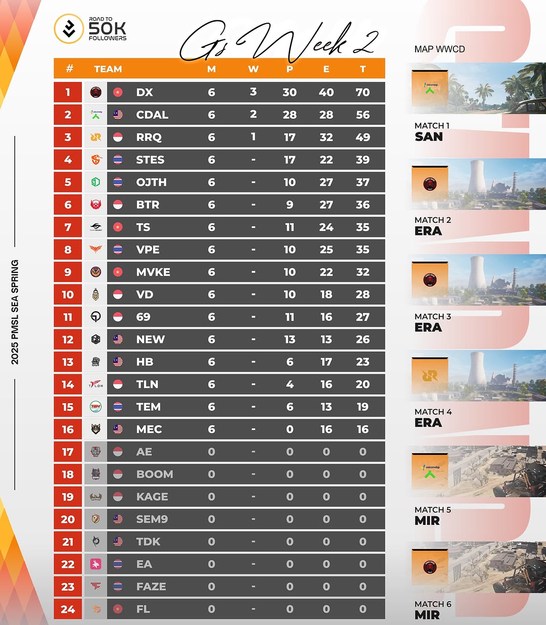 CDAL Masih Panas, D’Xavier Tidak Ingin Ketinggalan! (D1 W2 PMSL SEA Spring 2025 A V C)