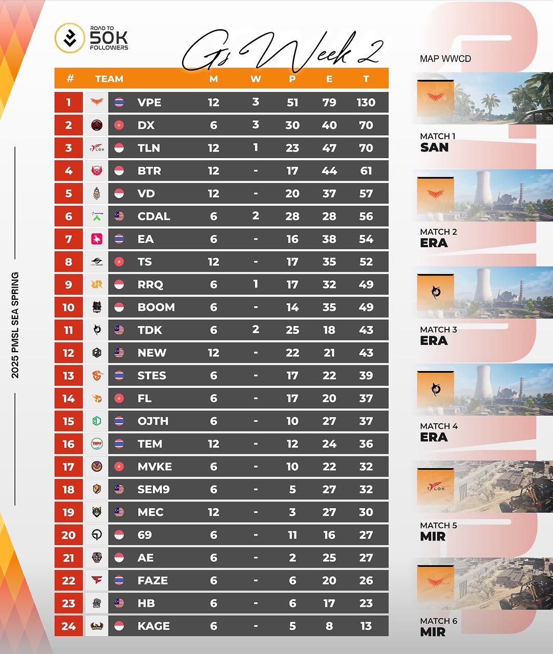 Semakin Tidak Terbendung, Vampire Esports Terus Melangkah Maju! (D2 W2 PMSL SEA Spring 2025 B V C)