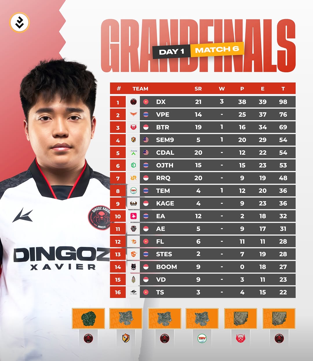 D'Xavier Raih Triple WWCD di Hari Pertama Grand Final PMSL SEA Spring 2025!