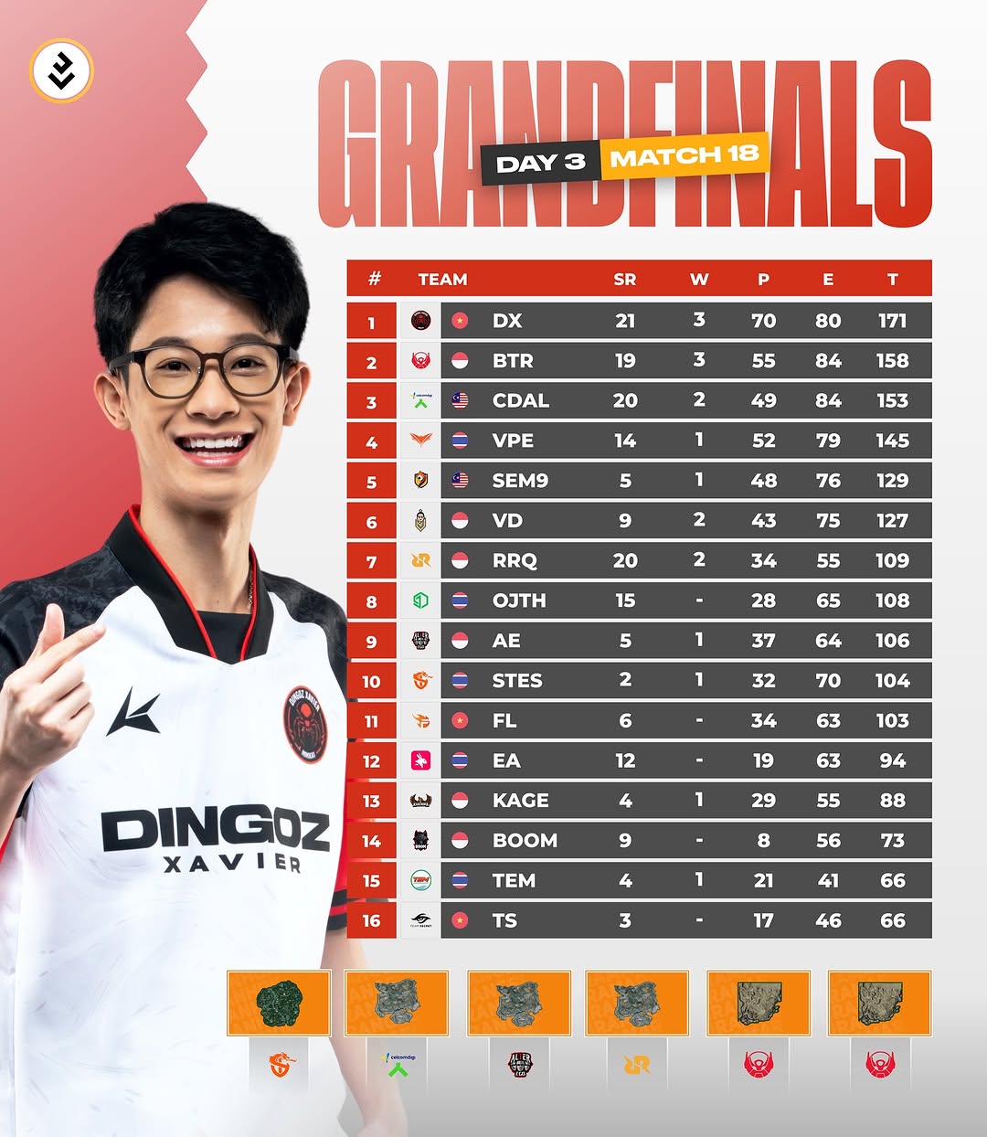 Mentalitas Berbicara, DX Angkat Piala! Grand Final PMSL SEA Spring 2025